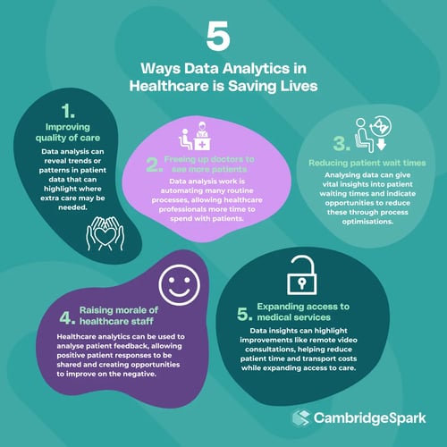 5 ways data analytics in Healthcare is saving lives (6)