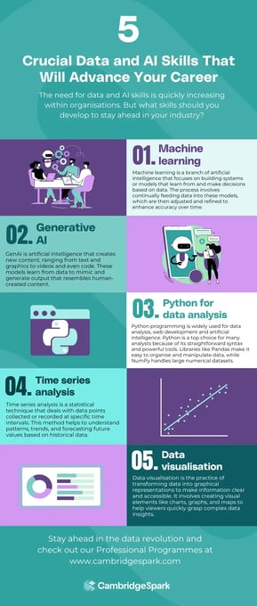 An infographic showing 5 crucial data and ai skills 