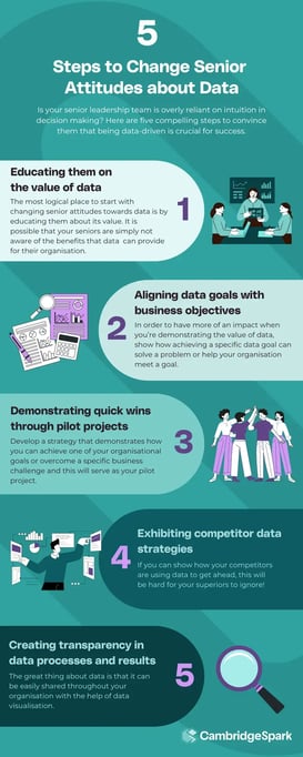 5-ways-to-change-senior-attitudes-about-data (2)