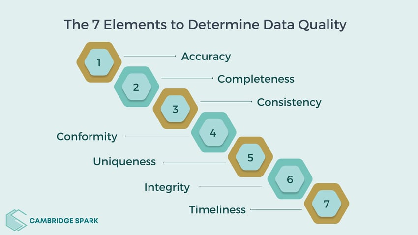 7 elements to determine good quality data