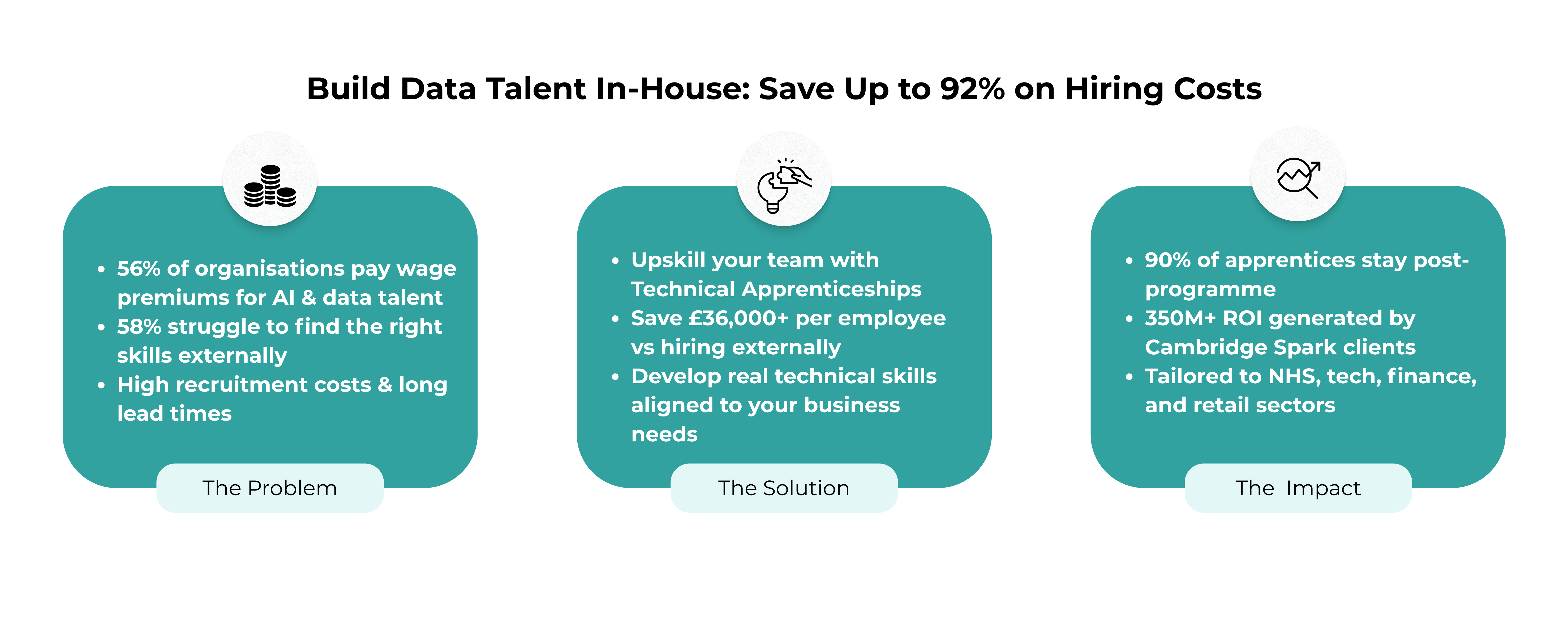 Build Data Talent In-House Save Up to 92% on Hiring Costs