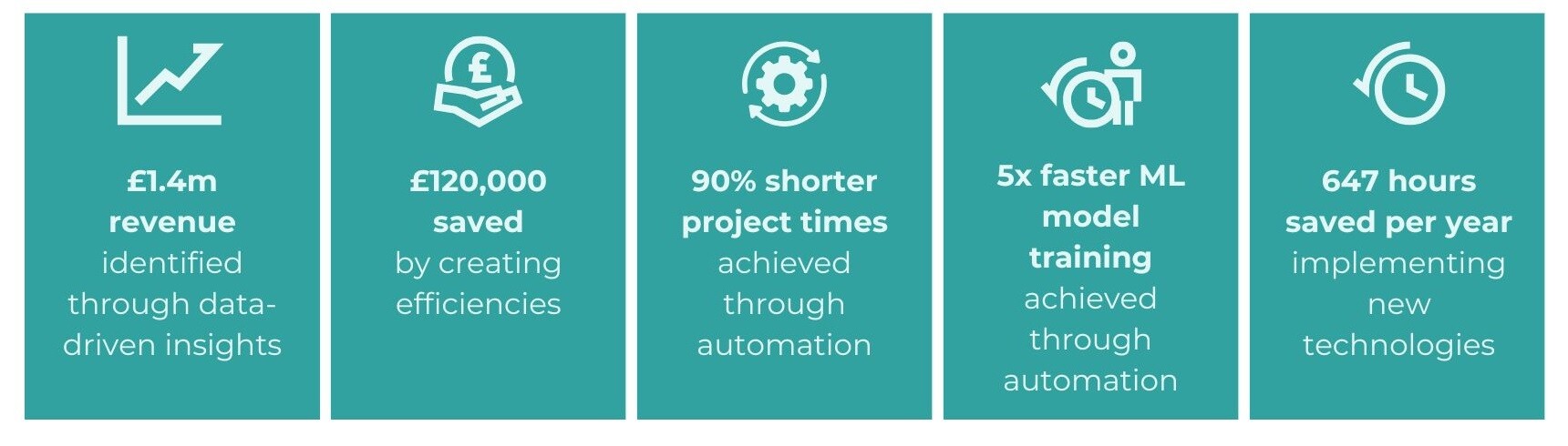 How Apprenticeships Enable Your Data & AI Strategy