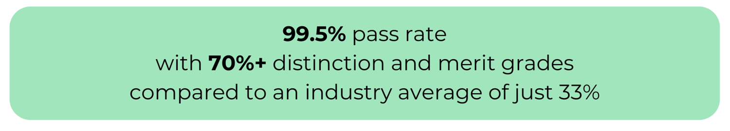Cambridge Spark Pass Rate