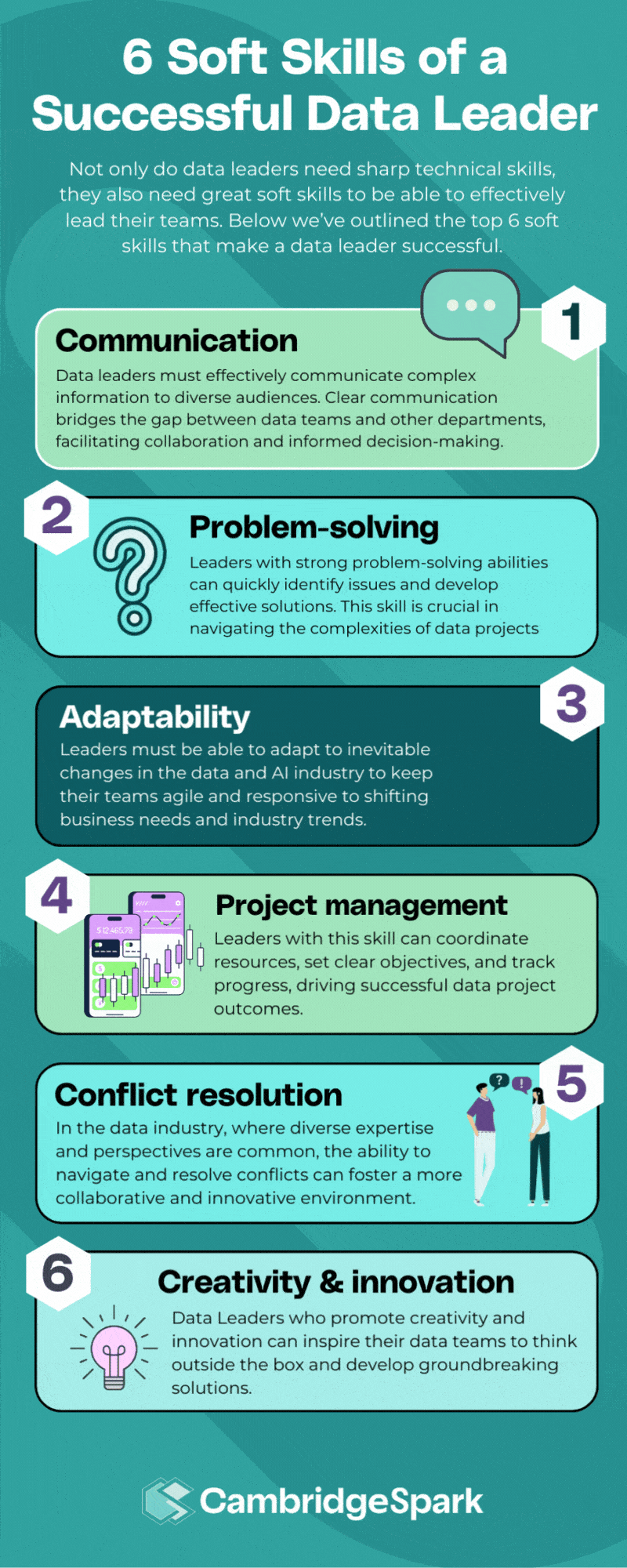 Data Leaders who promote creativity and innovation can inspire their data teams to think outside the box and develop groundbreaking solutions. (1)