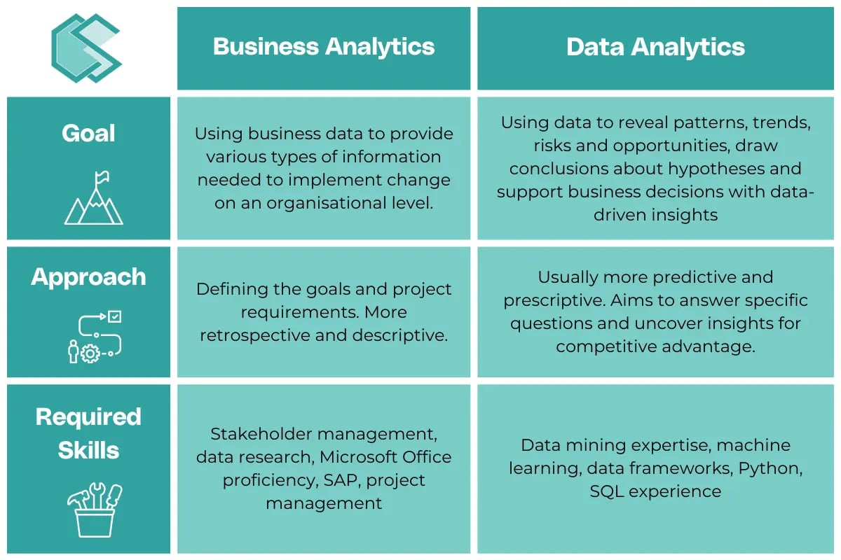 Difference between business analytics and data anlytics