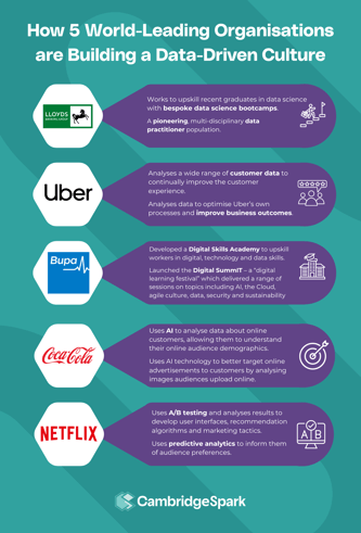 How 5 big brands are building a data-driven culture infographic (2)