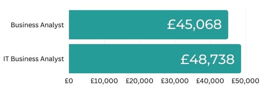 salary-data-business-analysts_900×328px