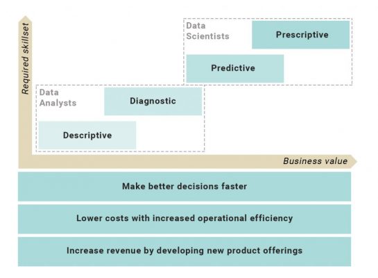 Data_Value