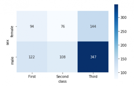 matplotlib-plotting