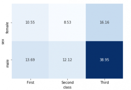 matplotlib-axes-plotting