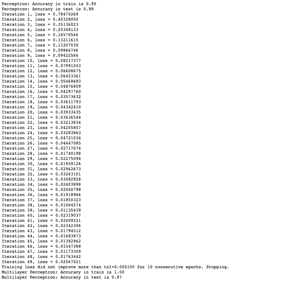 Neural network sklearn example sales