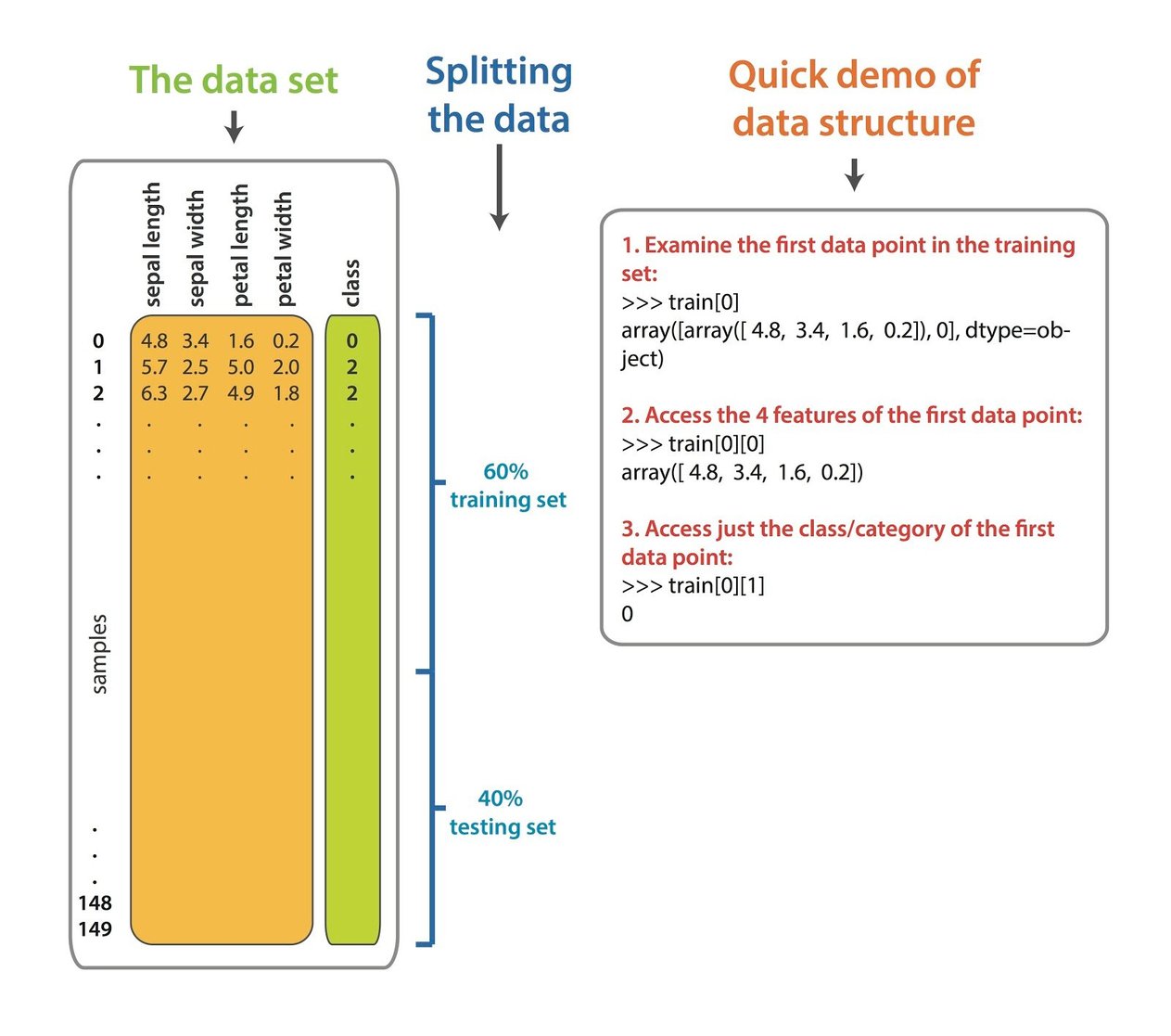 Split training test dataset