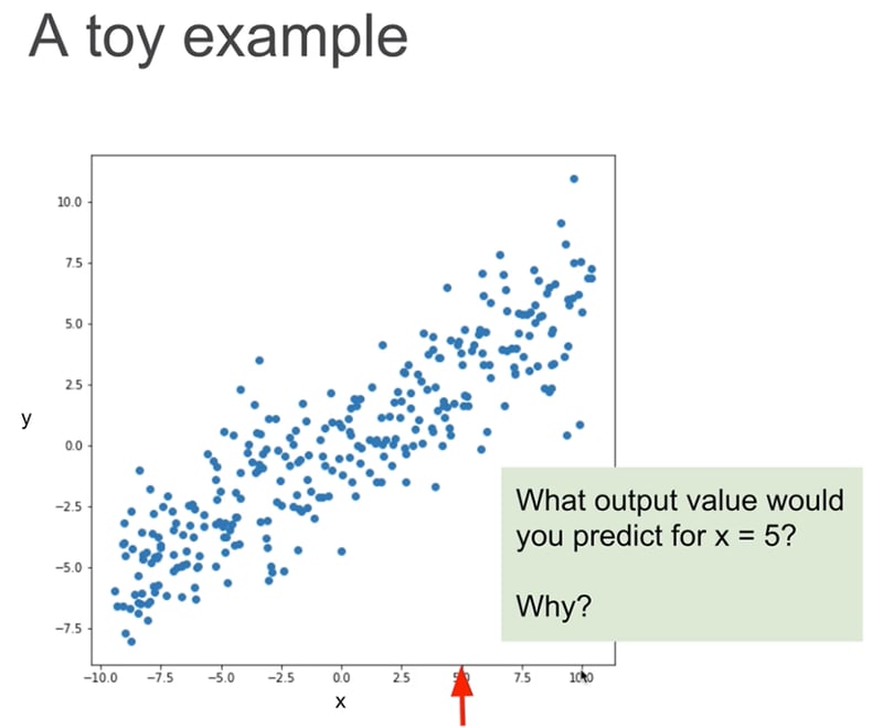 Data Analysts vs Data Scientists – What’s the difference?