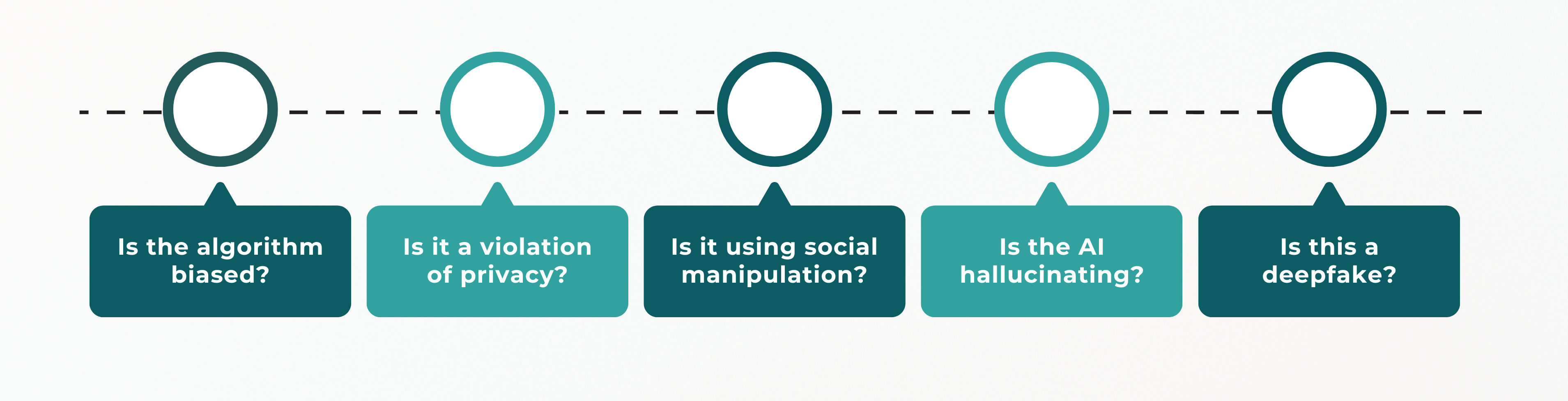 Is the algorithm biased