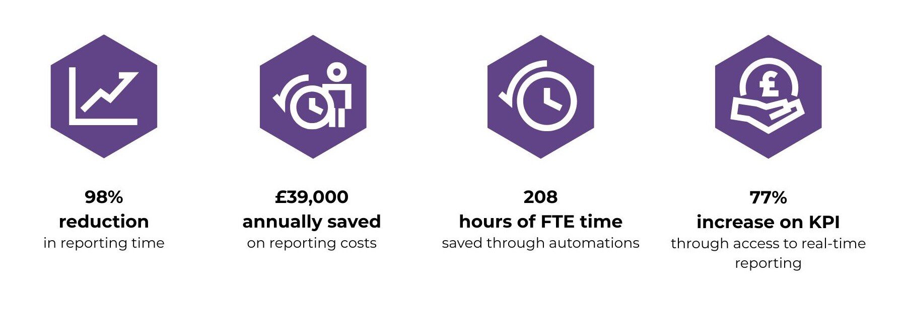 L3 Data Citizen ROI