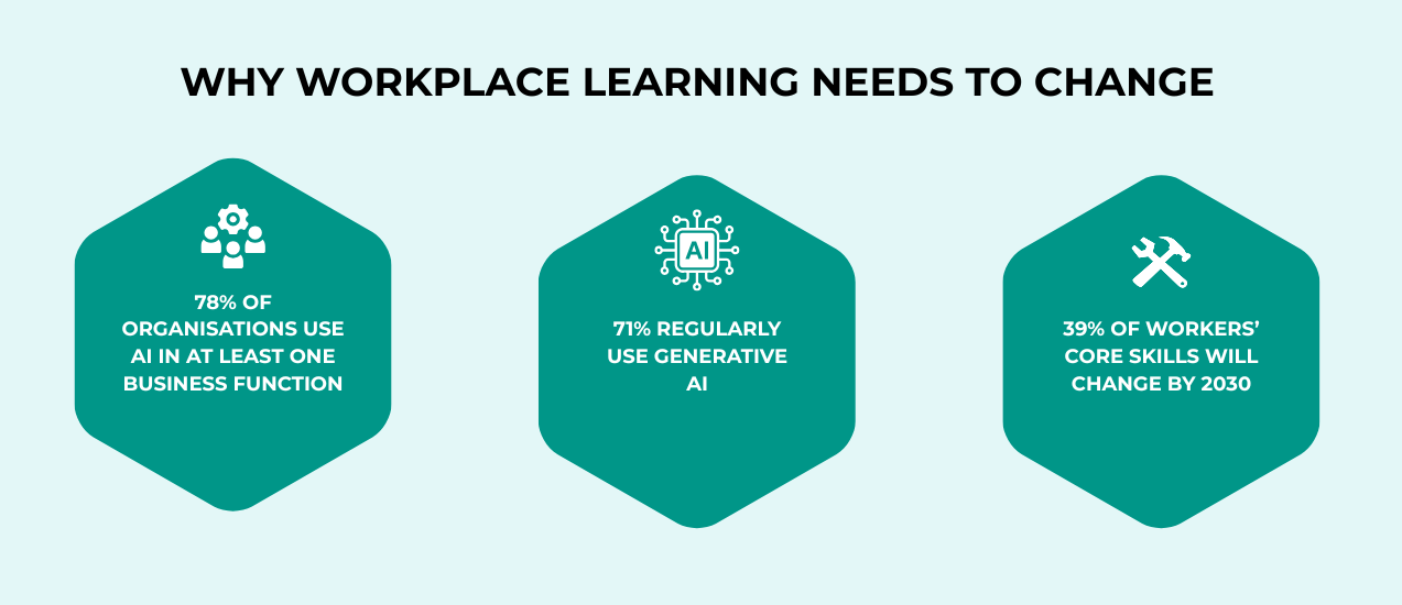 Learning at work infograph