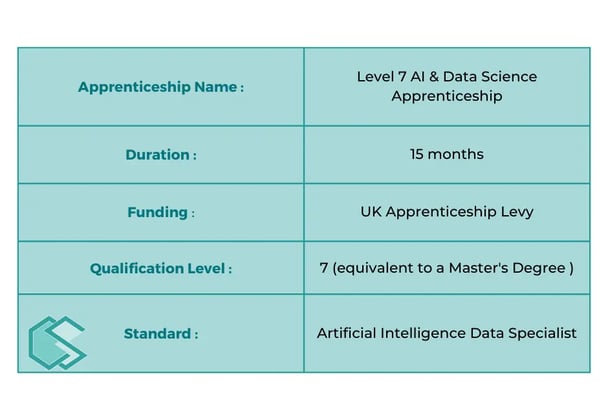 Level 7 AI  Data Science  (2)