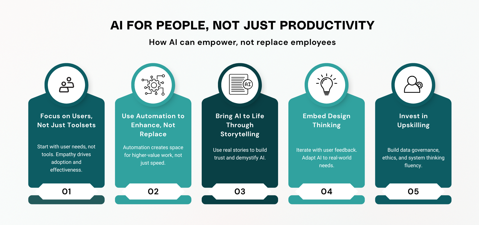 Reimagining Employee Experience in the Age of AI