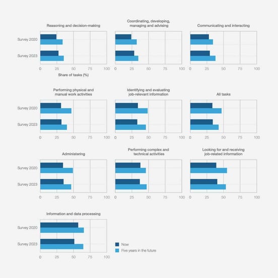 The human-machine frontier diagram