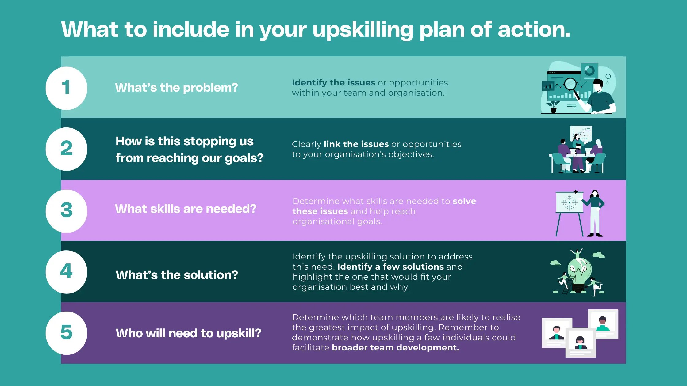 What to include in your upskilling plan of action infographic
