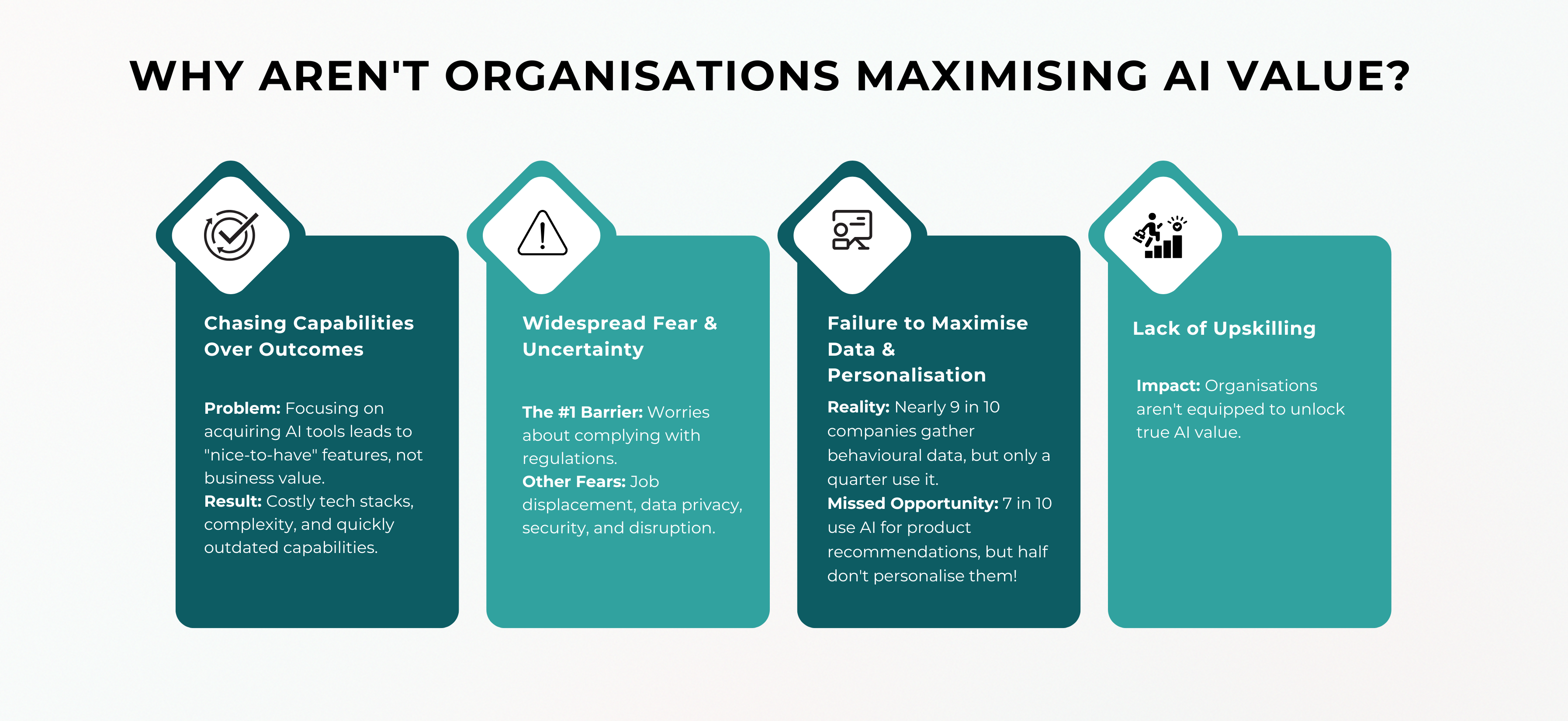 Why Arent Organisations Maximising AI Value (2)