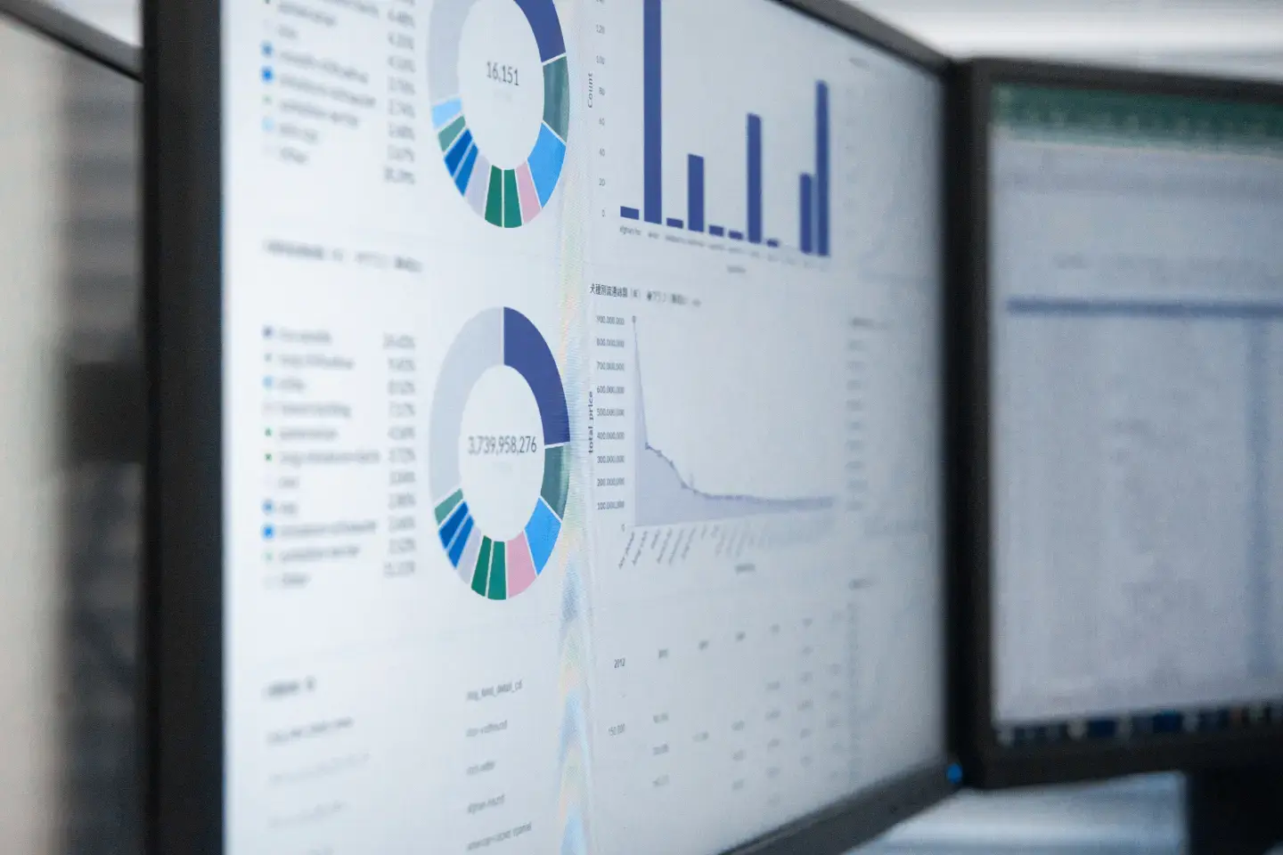 Data & Graphs from Aviva workflow apprentices