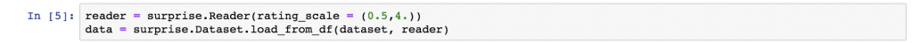 surprise rating scale recommender systems python