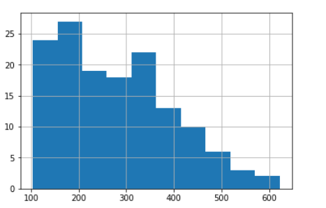 histogram-cambridge-spark-plotting