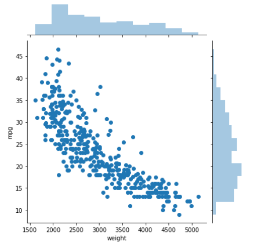 scatter-graph-plotting