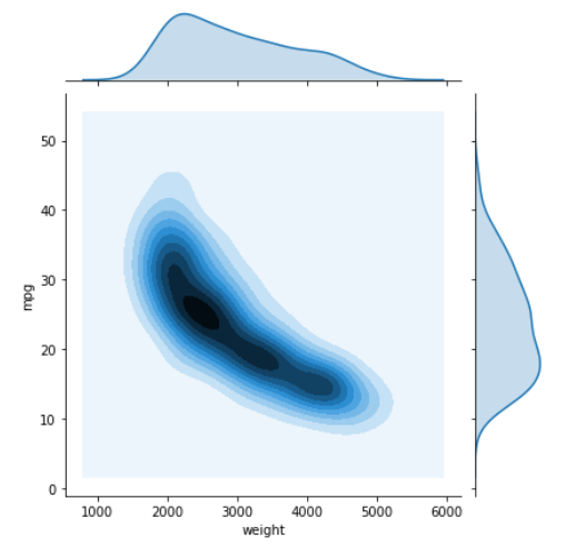 scatter-graph-plotting