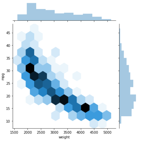 joint-grid-plotting