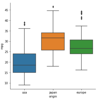 seaborn-plotting