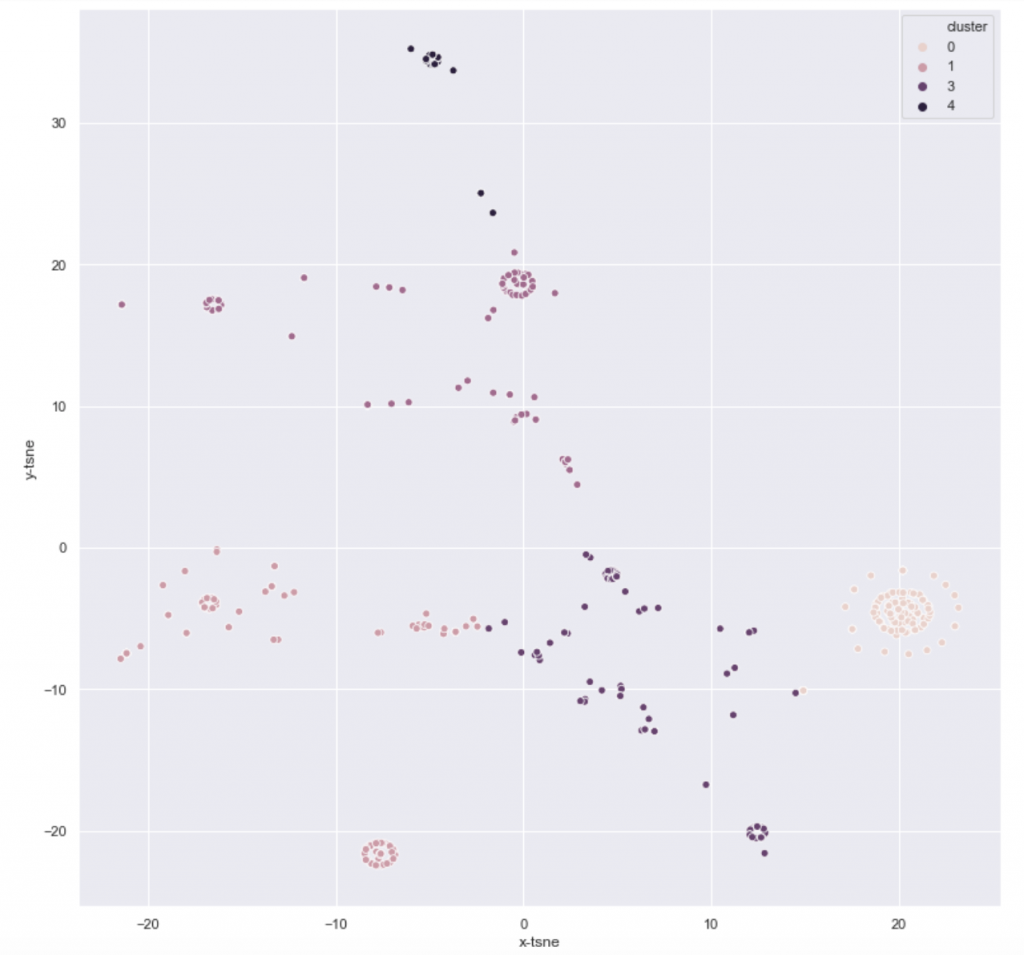 scatter graph brexit cambridge spark tutorial david illes