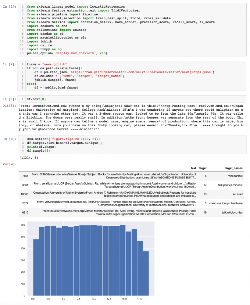 Introduction to Text Classification
