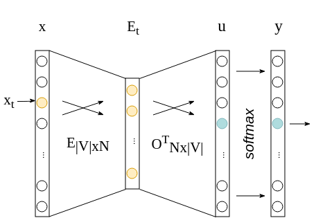 surprise rating scale recommender systems python