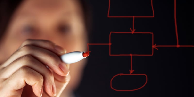From simple regression to multiple regression with decision trees