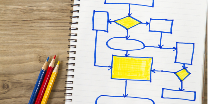 Getting started with regression and decision trees